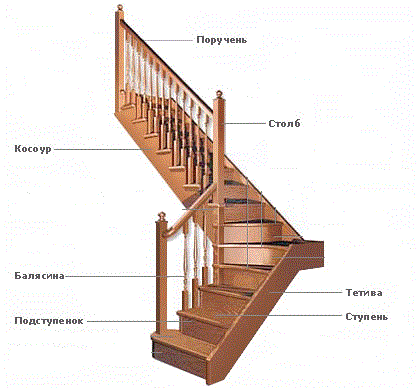 Крепление Столбов и Балясин Лестницы: Виды, Способы, Фото